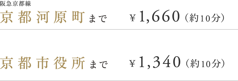 阪急京都線京都河原町まで¥1,660（約10分）京都市役所まで¥1,340（約10分）