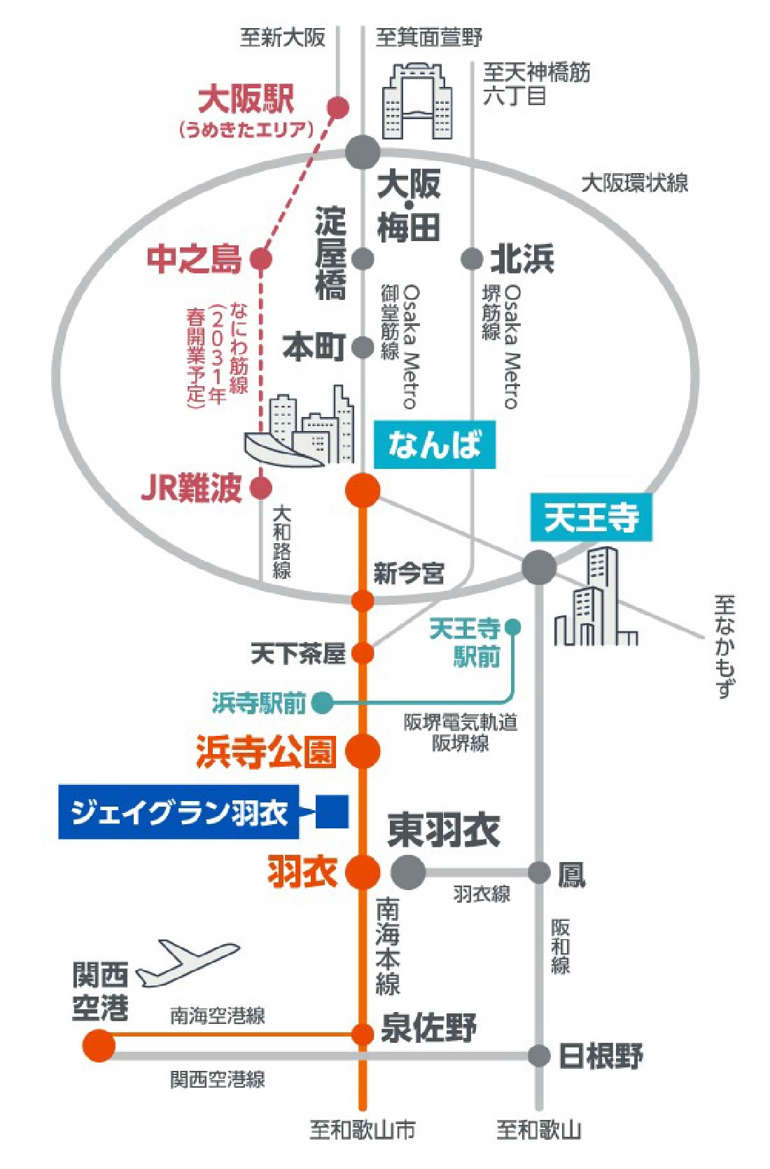 南海本線「羽衣」駅、「浜寺公園」駅を中心に周辺の駅やエリアを図解したアクセス図