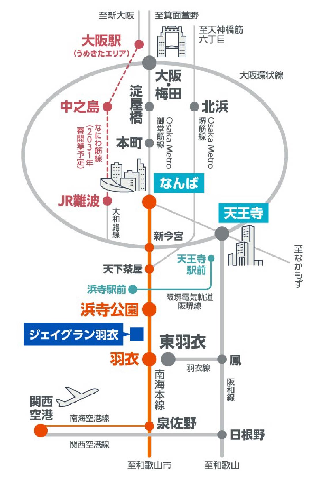 南海本線「羽衣」駅、「浜寺公園」駅を中心に周辺の駅やエリアを図解したアクセス図