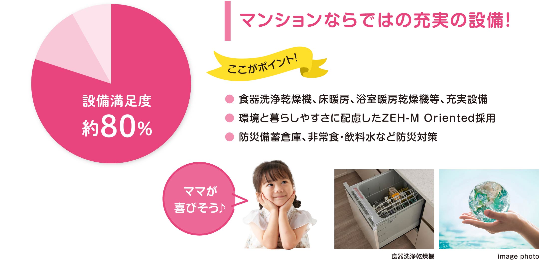 マンションならではの充実の設備！ ここがポイント！●食器洗浄乾燥機、床暖房、浴室暖房乾燥機等、充実設備 ●環境と暮らしやすさに配慮したZEH-M Oriented採用 ●防災備蓄倉庫、非常食・飲料水など防災対策 ママが喜びそう♪