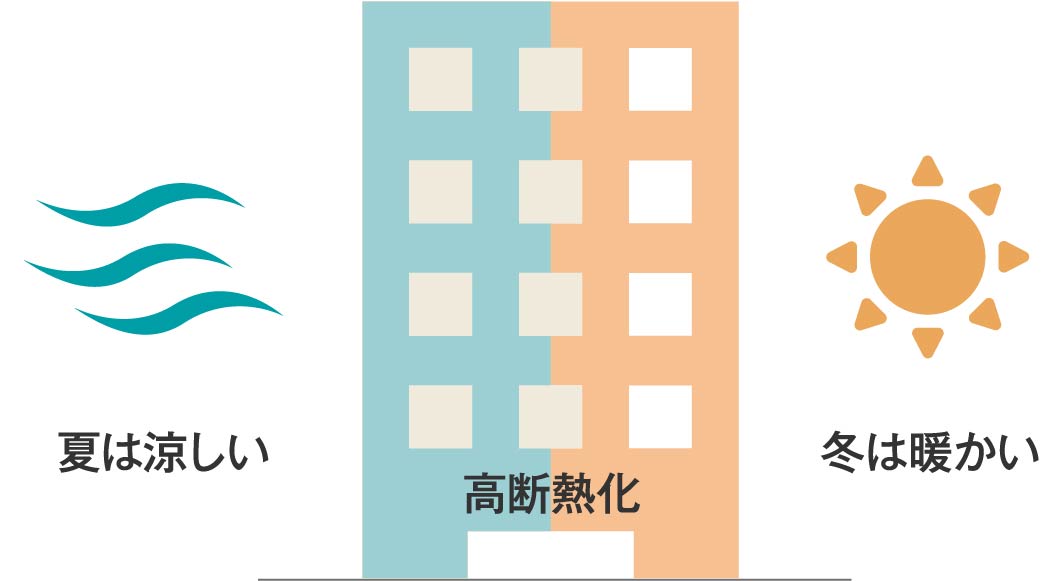高断熱化 夏は涼しい 冬は暖かい