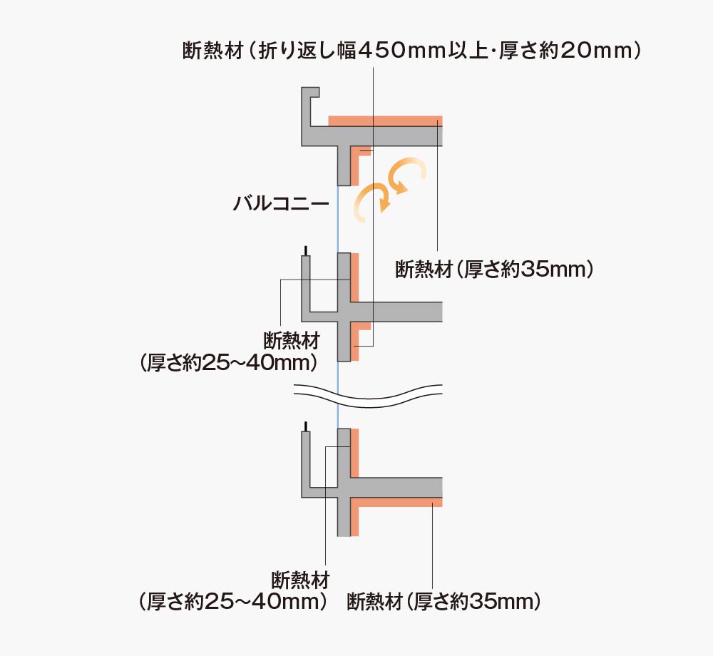 断熱材の構造を解説したイラスト
