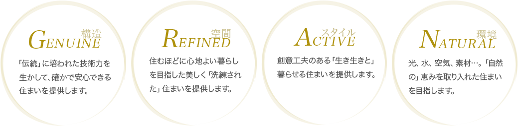 【GENUINE：構造】「伝統」に培われた技術力を生かして、確かで安心できる住まいを提供します。　【REFINED：空間】住むほどに心地よい暮らしを目指した美しく「洗練された」住まいを提供します。【ACTIVE：スタイル】創意工夫のある「生き生きと」暮らせる住まいを提供します。【NATURAL：環境】光、水、空気、素材…。「自然の」恵みを取り入れた住まいを目指します。