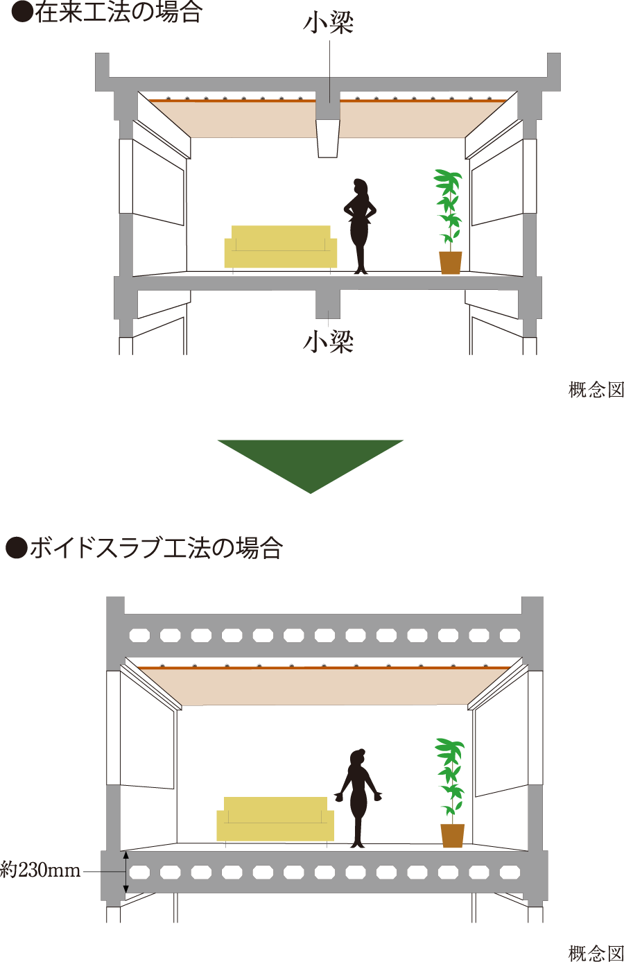 ボイドスラブ工法