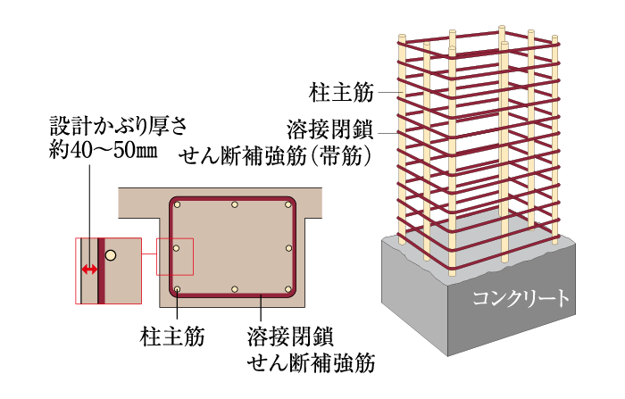 せん断補強筋