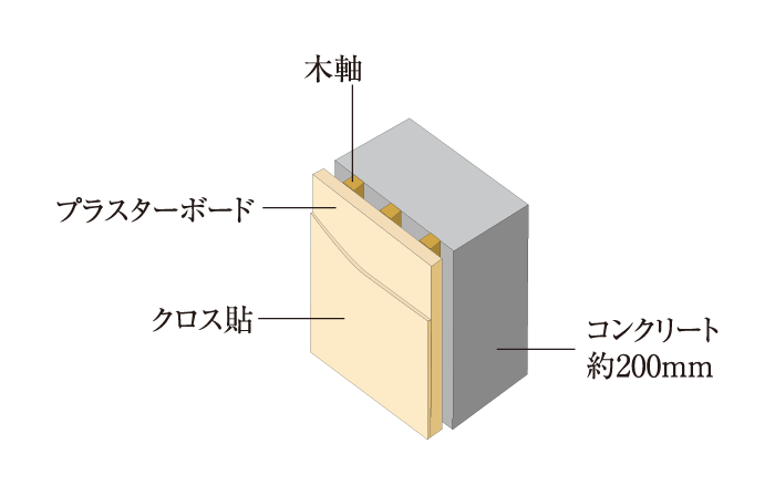 戸境壁