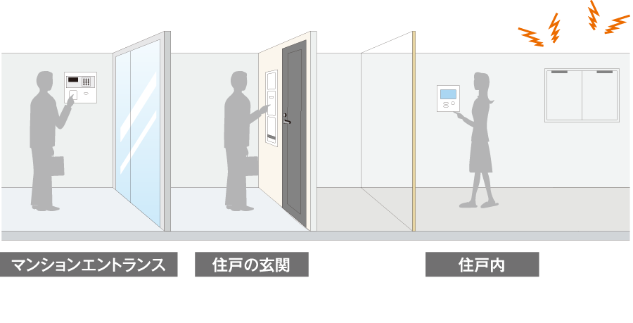 セキュリティ概念図