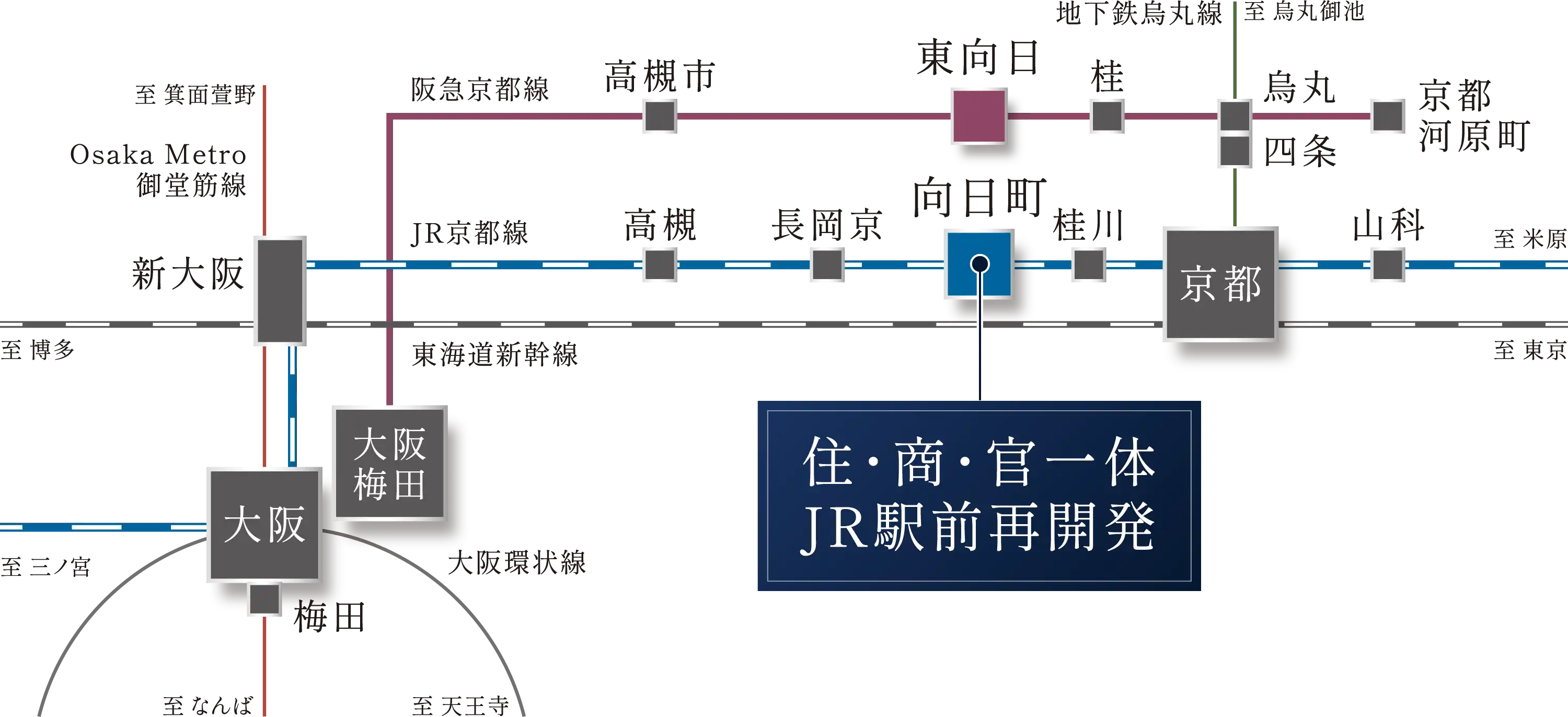 電車アクセス概念図
