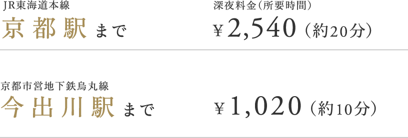 アクセス J Gran The Honor 下鴨糺の杜