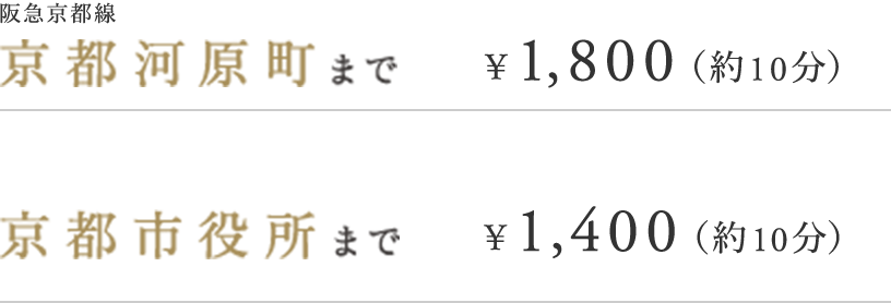 阪急京都線京都河原町まで¥1,660（約10分）京都市役所まで¥1,340（約10分）