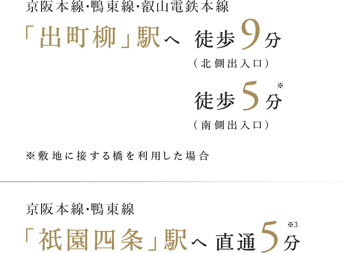 京阪本線・鴨東線・叡山電鉄本線「出町柳」駅へ徒歩9分 京阪本線・鴨東線「祇園四条」駅へ直通5分